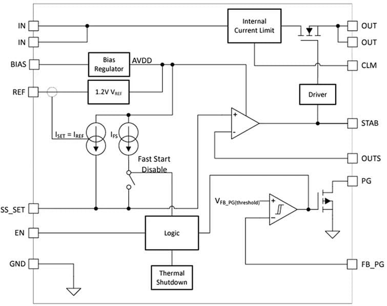 Block Diagram - Texas Instruments TPS7H1111 Ultra-Low Noise LDO Linear Regulator